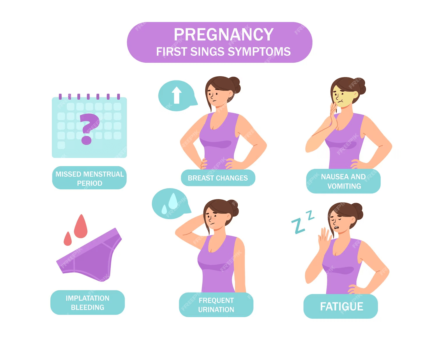 Second‑month pregnancy symptoms: morning sickness, fatigue, mood swings.