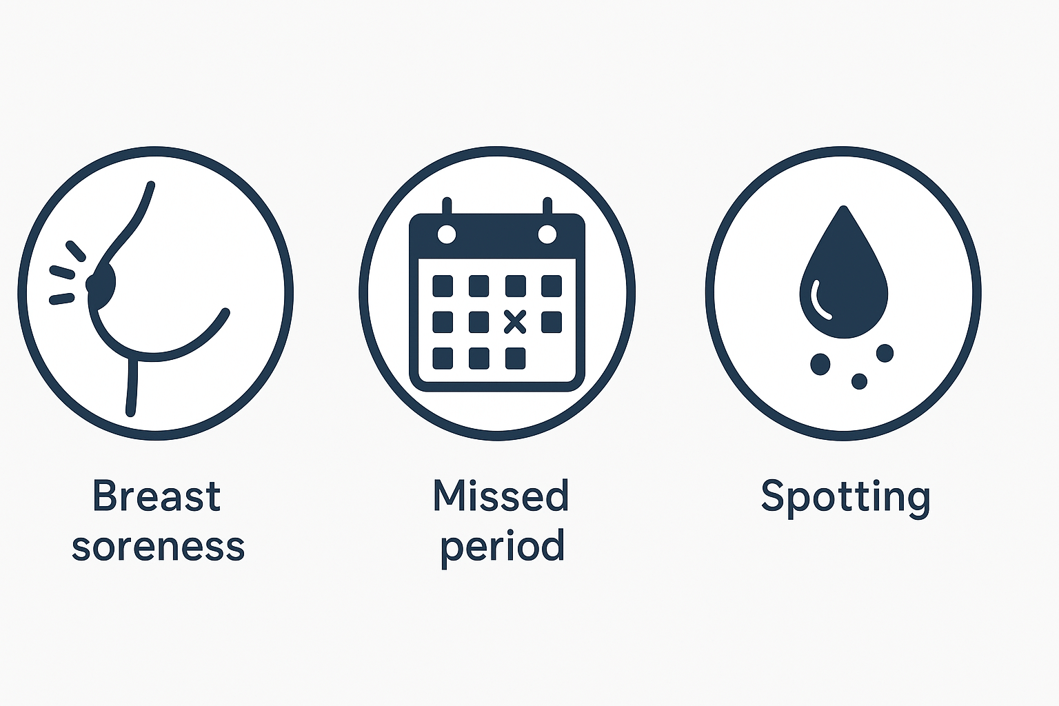 Common early pregnancy symptoms: missed period, spotting, fatigue, mood swings.