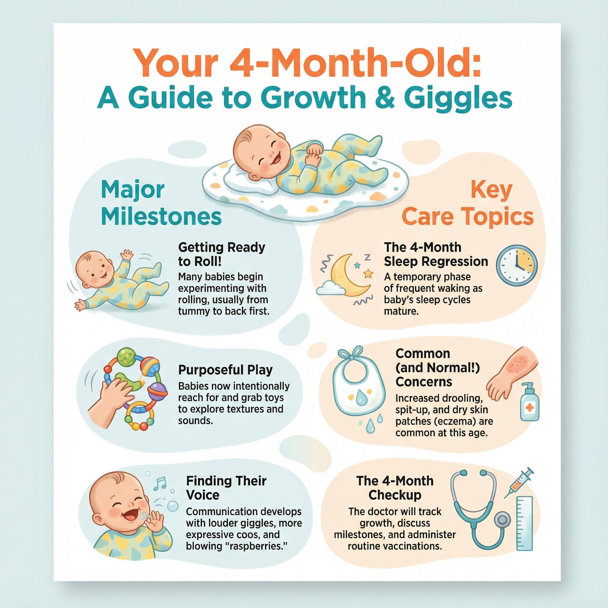 Growth & 4 Month Milestones.