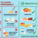 प्रेगनेंसी में क्या नहीं खाना चाहिए: गर्भावस्था के दौरान सेहतमंद आहार के लिए पूरी गाइड